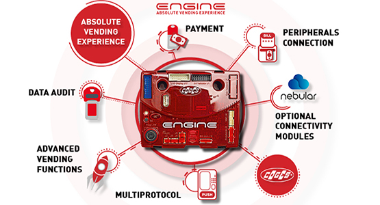 Coges Engine: Absolute Vending Experience