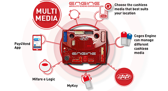 Coges Engine: a multi-media system